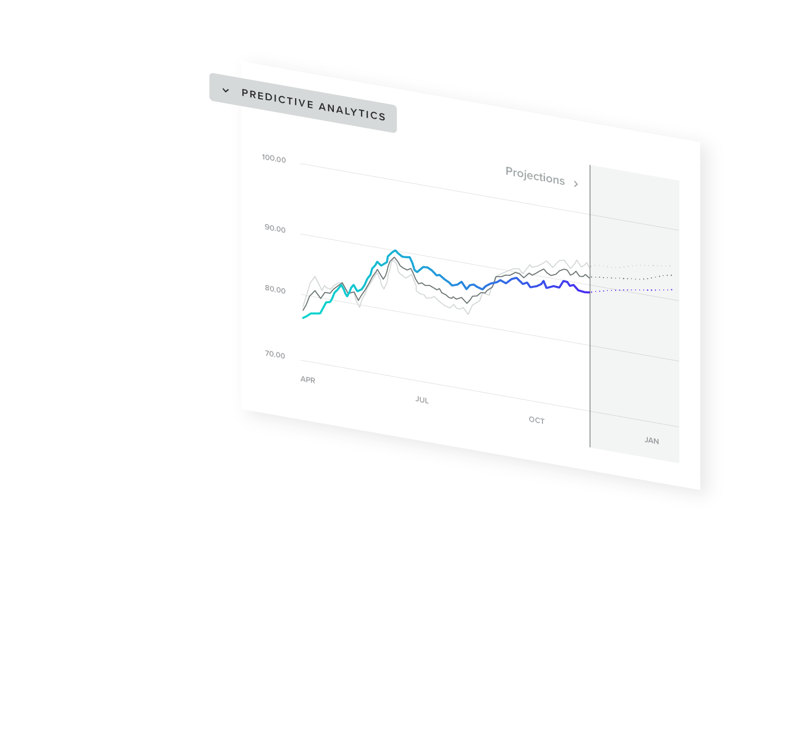 Predictive analytics feature in Morning Consult SaaS tool